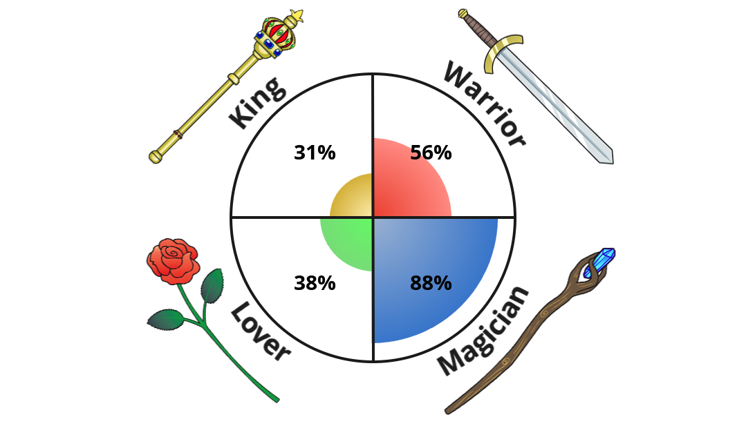 معرفی کتاب عاشق، جنگجو، جادوگر، شاه